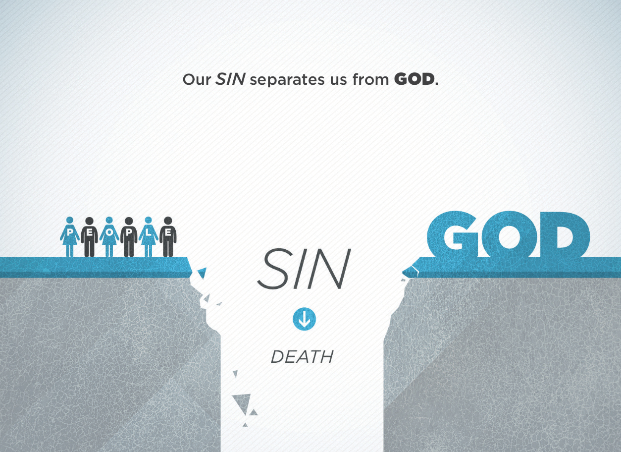 image showing people separated from God by sin
